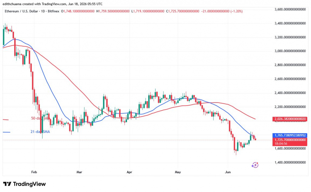 ETHUSD_(Daily Chart) - June 18, 2026 ETHUSD_(Daily Chart) - June 18, 2026