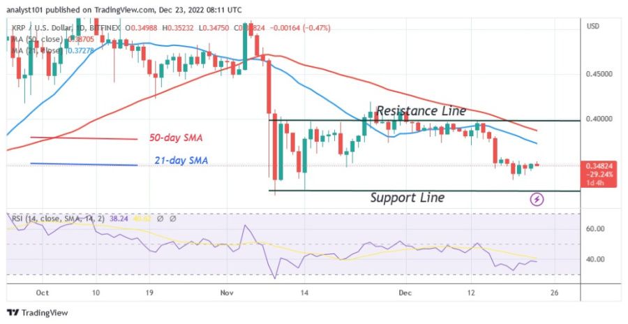 XRPUSD(Daily Chart) - December 23.22.jpg