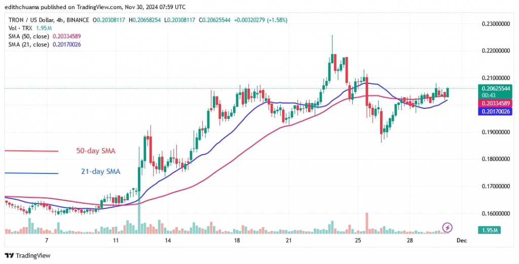 TRXUSD_( 4-hour Chart) - NOV.30.jpg