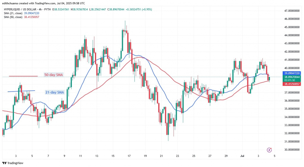 HYPEUSD_( 4-hour Chart) -July 4.jpg