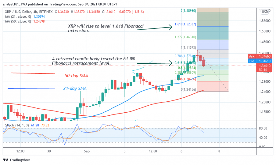 XRPUSD_(_4_Hour_Chart)_-_SEPT._7.png