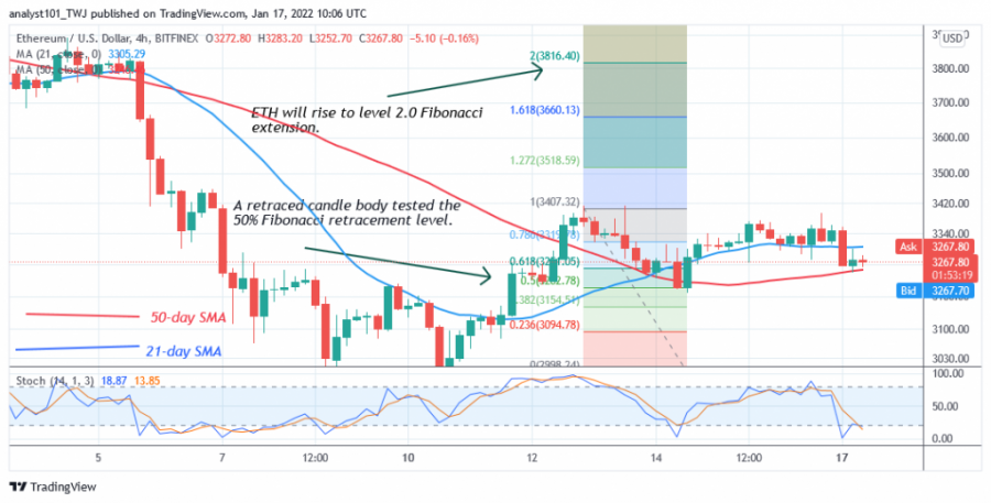 ETHUSD_(4+Hour+Chart)+-+JAN.17.png