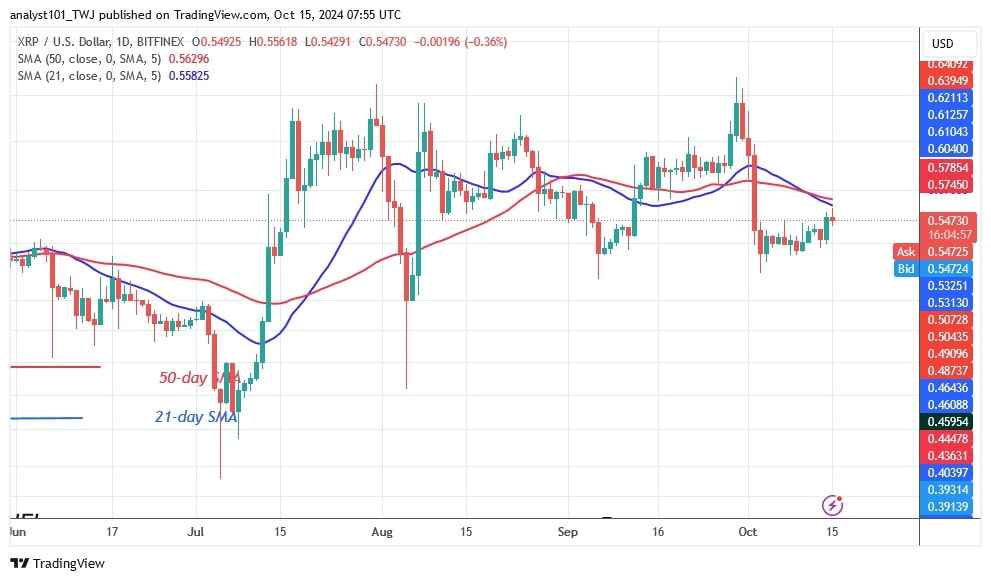 XRPUSD_(Daily Chart) -OCT. 15.jpg