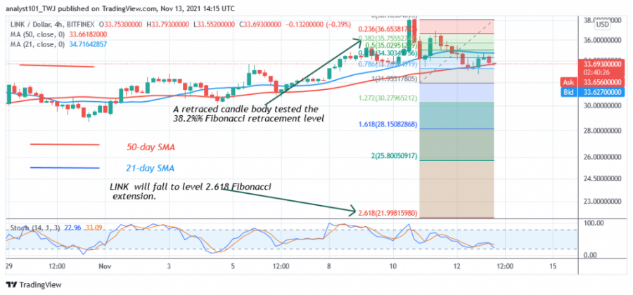 LINKUSD(_4_Hour_Chart)_-_NOV._13.png