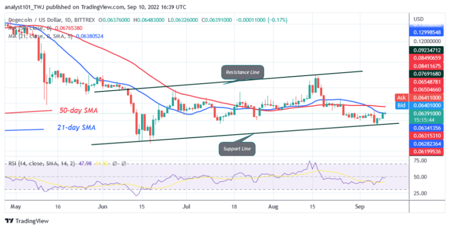 DOGEUSD(dnevni+graf)++-+september+10.png