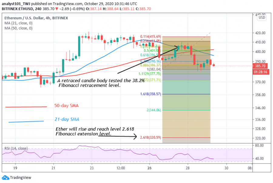 ETH_-_Coinido_l_2_chart.png