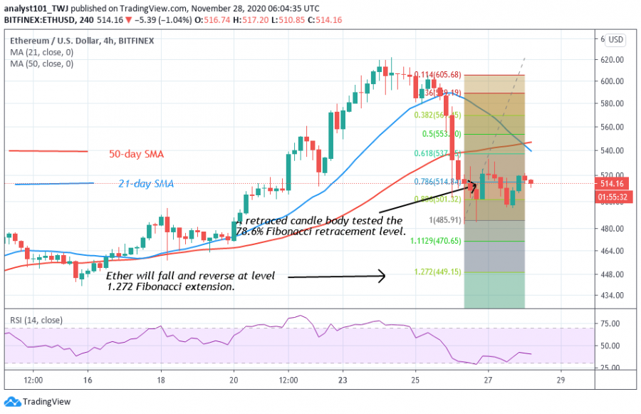 ETH+coinidol+2+chart.png