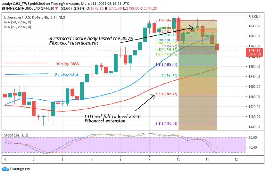 ETH_-_Coinidol_2_Chart_(7).png