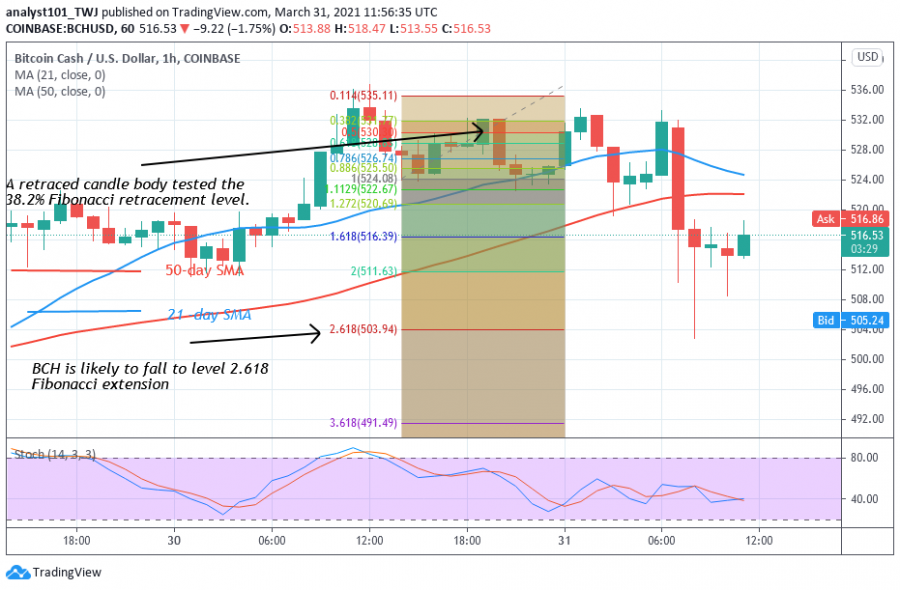 BCH_-_Coin_idol_2_chart.png