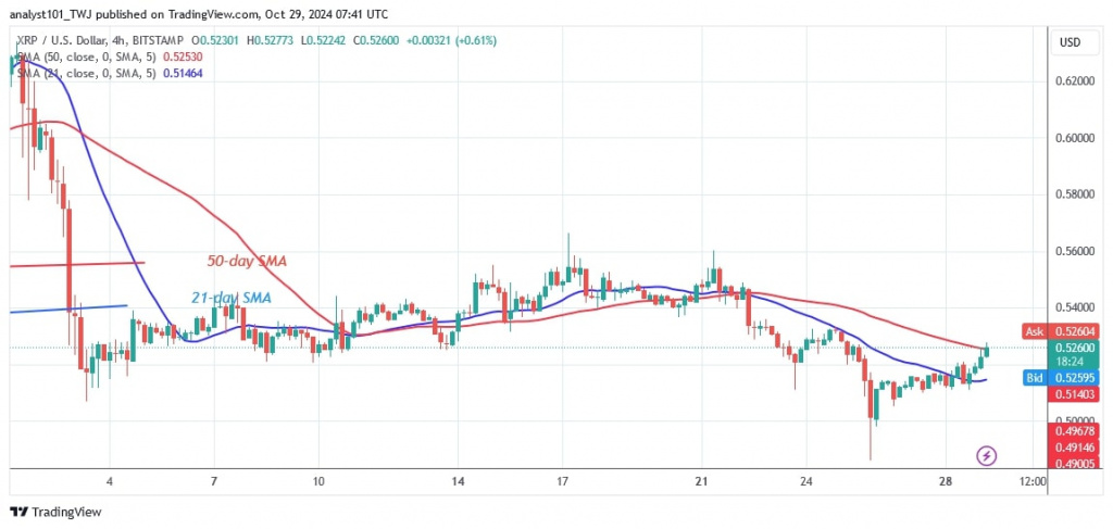 XRPUSD_( 4-Hour Chart) -OCT.29.jpg