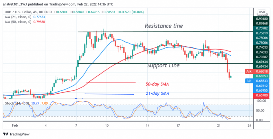 XRPUSD(4_Hour_Chart)_-_FEB.22.png