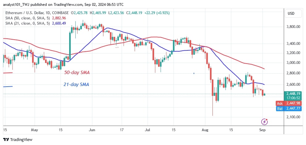 ETHUSD_(Daily Chart) –.jpg