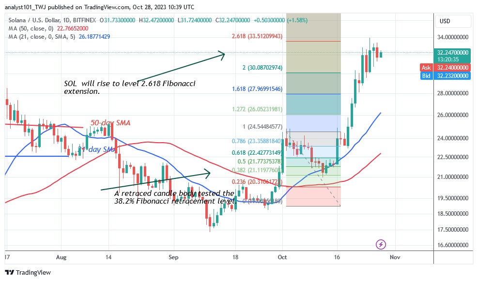 SOLUSD_(Daily Chart) – OCT. 28.23.jpg