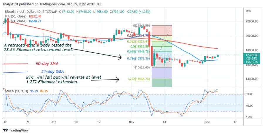 BTCUSD(Graphique journalier) - Décembre 5.22.jpg