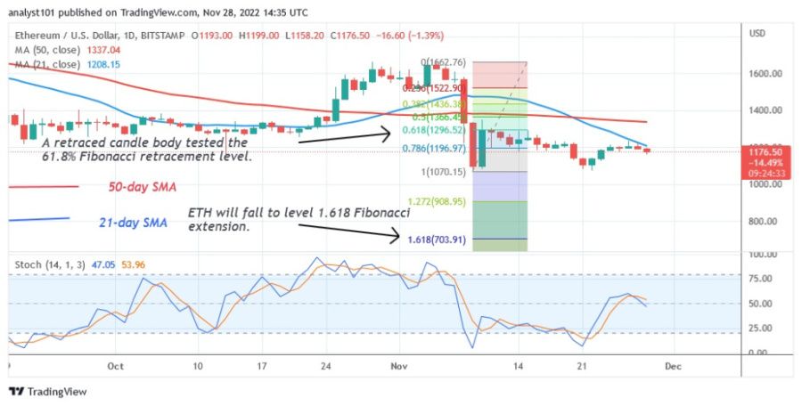 ETHUS( Daily Chart) - November 28.22.jpg