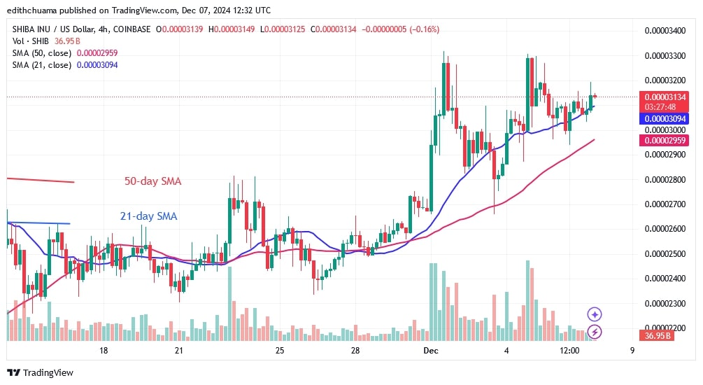 SHIBUSD_(4-hour CHart) - DEC,07.jpg