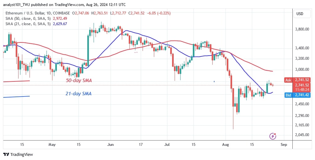 ETHUSD_(Daily Chart) – AUG. 26.jpg