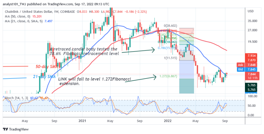 LINKUSD(Weekly Chart).png