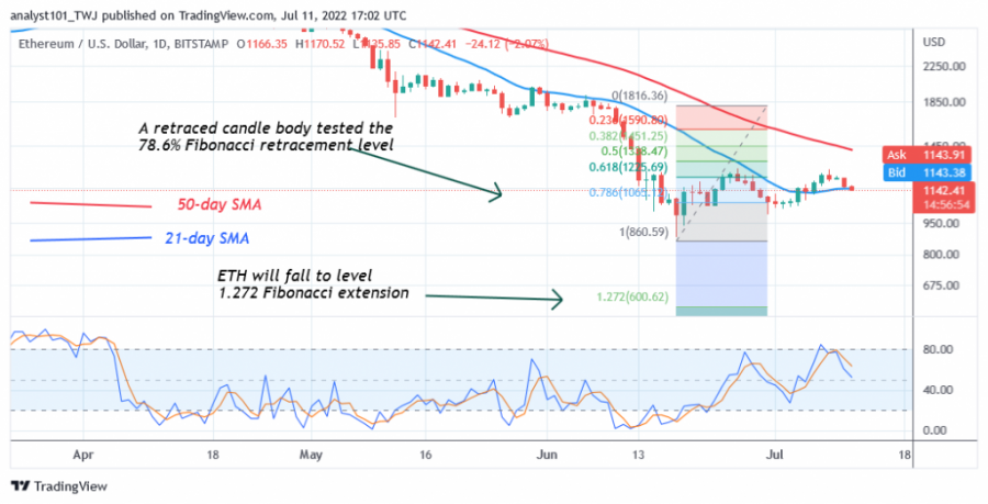 ETHUSD(Diario+Gráfico+2)+-+Julio+11.png