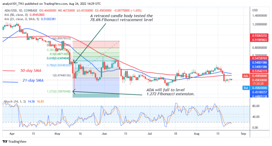 ADAUSD(Daily+Chart+2)+-+August+24.png