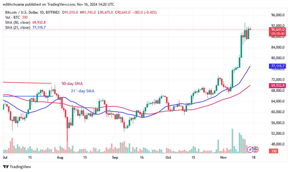 BTCUSD (Daily Chart) -Nov. 16.png