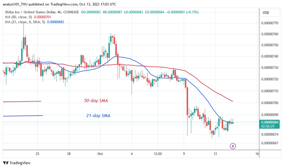 SHIBUSD (4 Hour Chart) – OCT.13.23.jpg