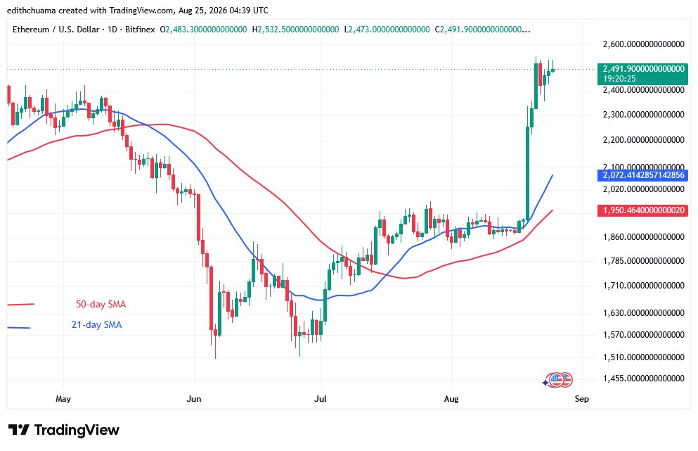 ETHUSD_(Daily Chart) - AUG.25, 2026