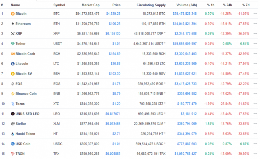 Screenshot_2020-03-16_All_Cryptocurrencies_CoinMarketCap.png