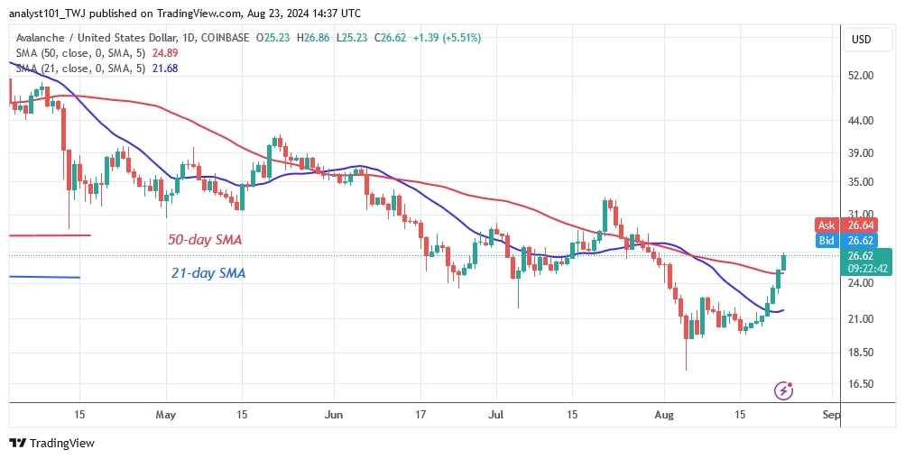 AVAXUSD_(Daily Chart) - AUG.23.jpg