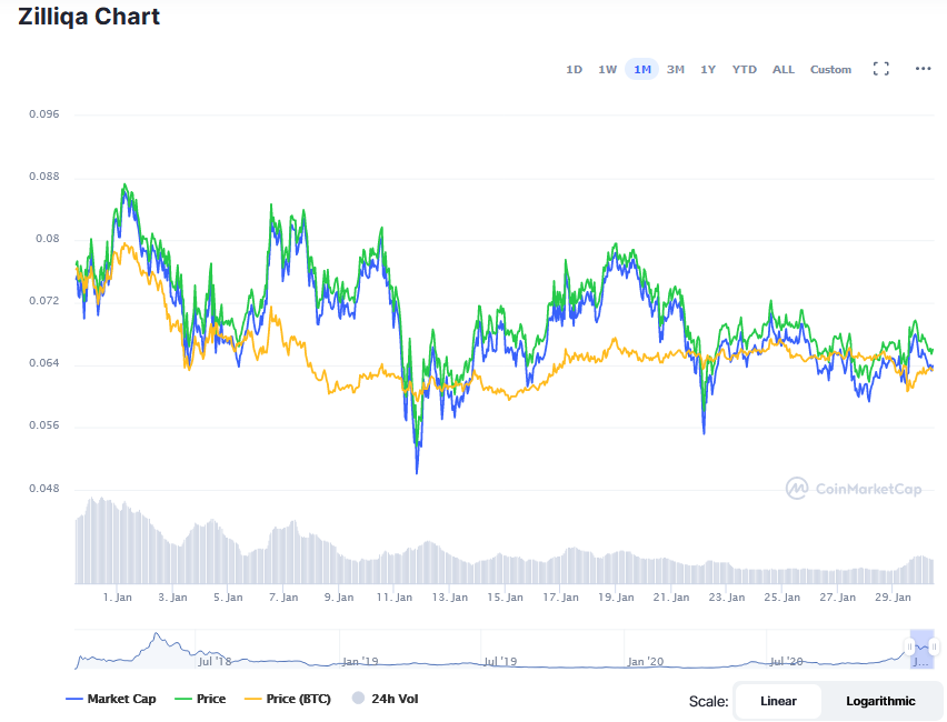 Screenshot_2021-01-30_Zilliqa_price_today,_ZIL_marketcap,_chart,_and_info_CoinMarketCap.png