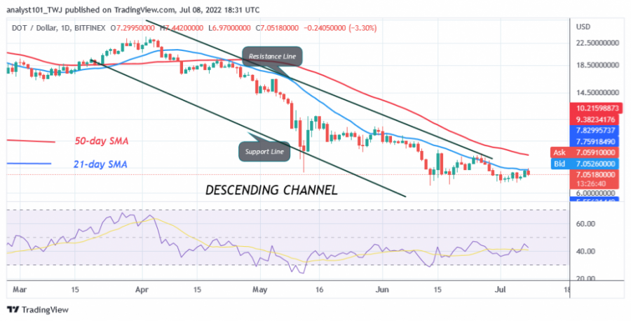 DOTUSD(Daily+Chart)+-+July+8.png