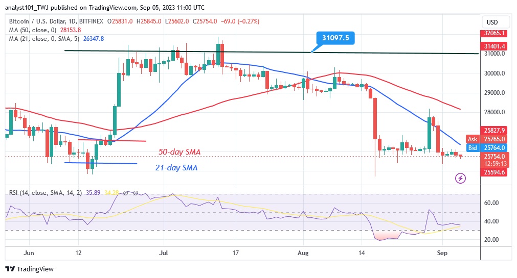 BTCUSD_(Daily Chart) – Sept. 5.23.jpg