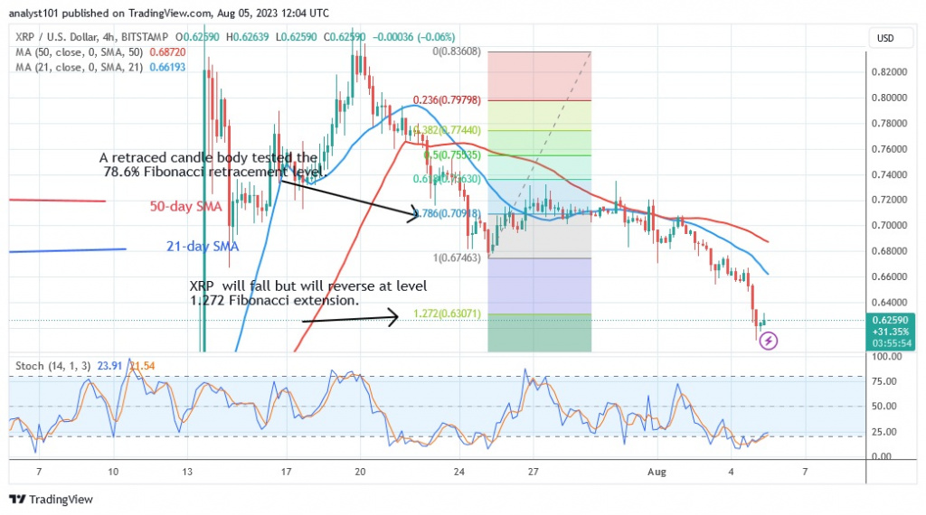 XRPUSD_(4 Hour Chart) – AUG. 5.23.jpg