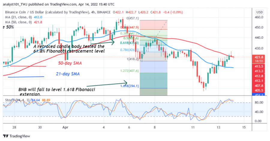 BNBUSD(_4_Hour_Chart)_-_April_14.png