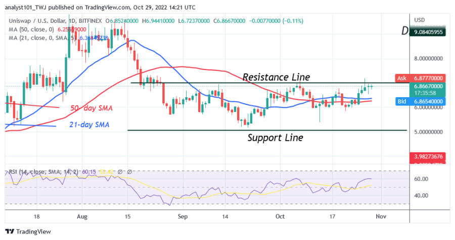 UNIUSD(Daily Chart) - Oktubre 29.png