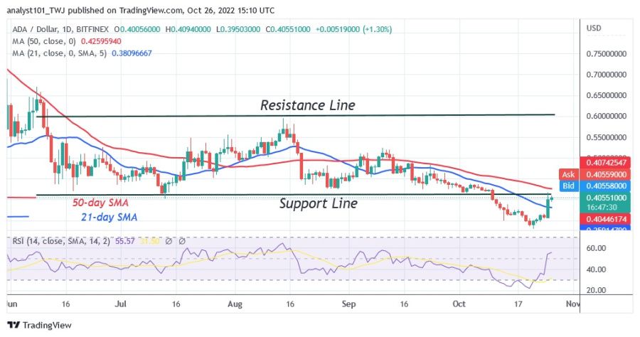 ADAUSD (Daily Chart), October+26, 2022.jpg