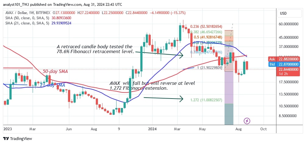 AVAXUSD_(Weekly Chart) - AUG.31.jpg