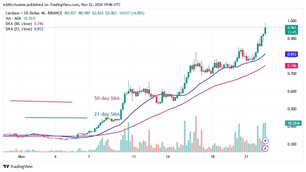 ADAUSD_(4-hour Chart) -NOV.22.jpg