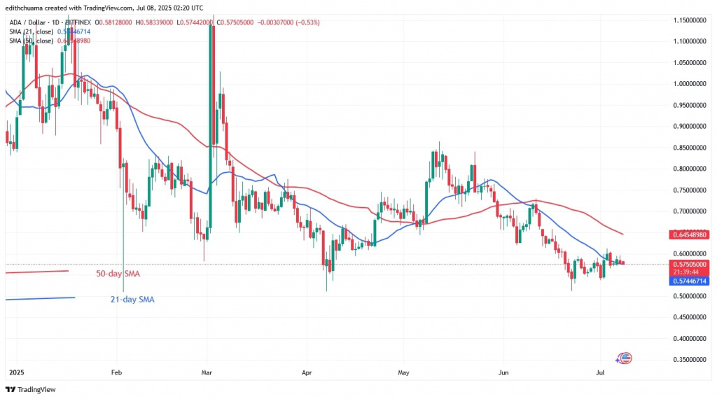 ADAUSD_(Daily Chart) - July 8, 2025 ADAUSD_(Daily Chart) - July 8.jpg