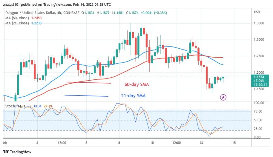 MATICUSD(4-годинний графік) - 14.23 лютого.XNUMX.jpg