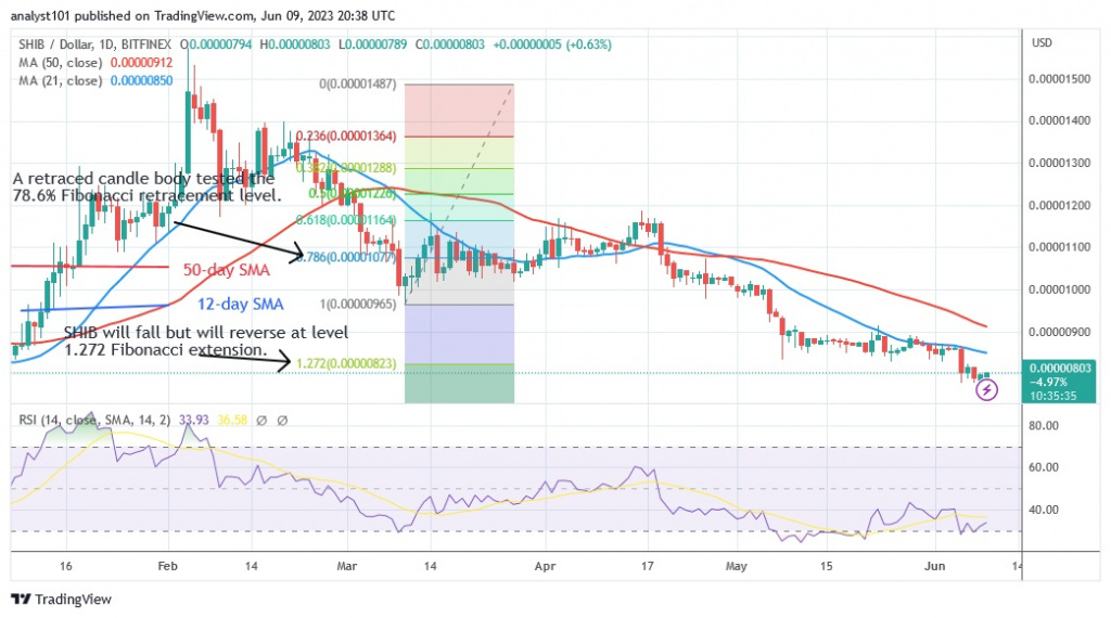 SHIBUSD(Daily Chart) – June 9.23.jpg