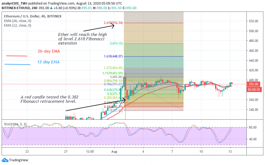 ETH chart.png