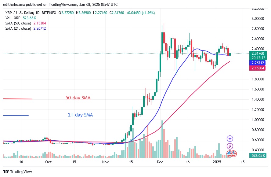 XRPUSD_(Daily Chart) - JAN.08.25.jpg