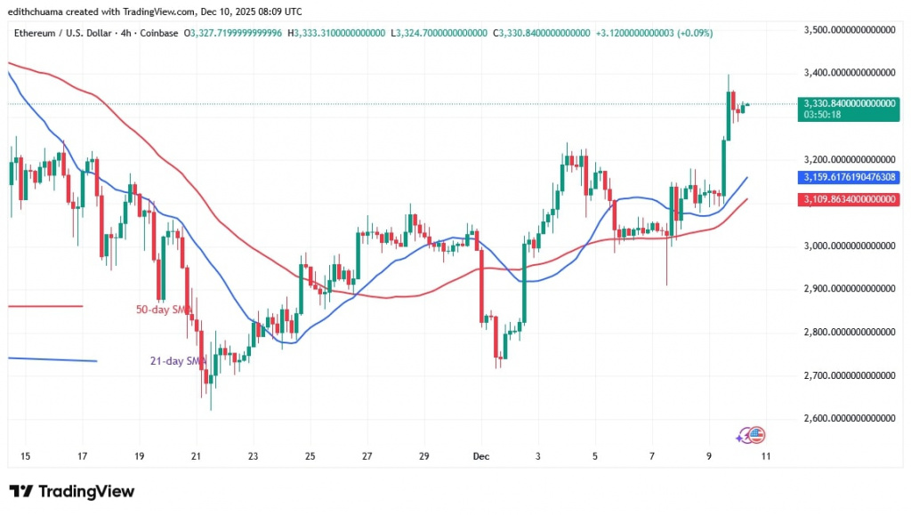 ETHUSD_(4-Hour Chart) -DEC.10, 2025 ETHUSD_(4-Hour Chart) -DEC.10, 2025