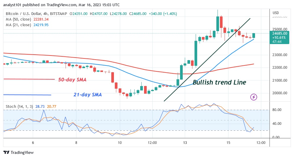 BTCUSD(4 Hour Chart) - March 16.23.jpg