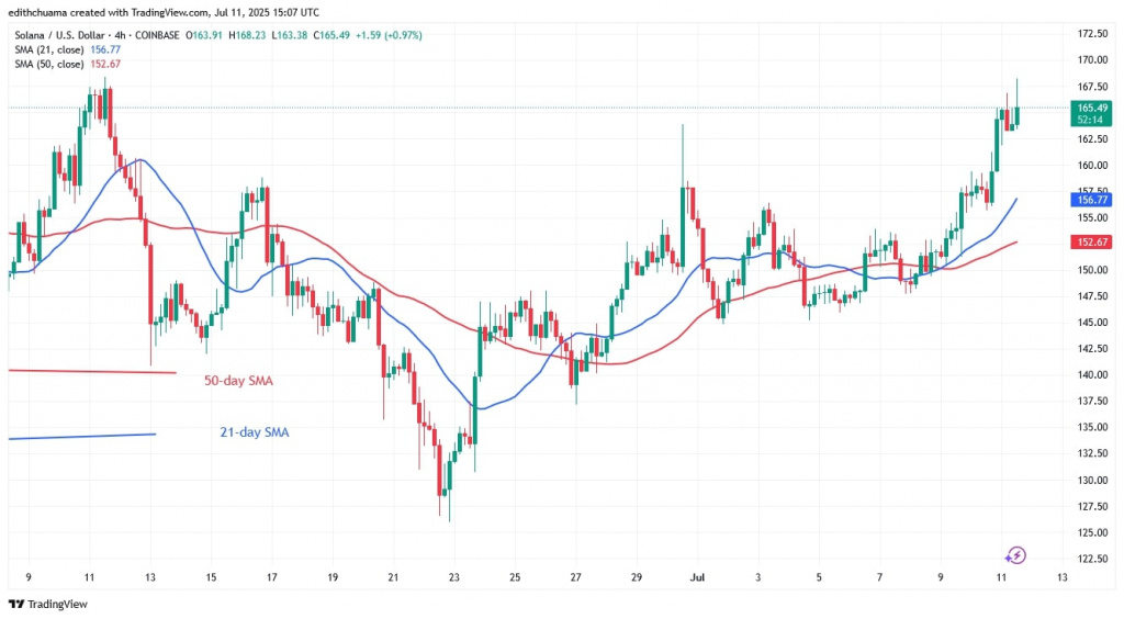 SOLUSD_(4-Hour Chart) -July 11.jpg