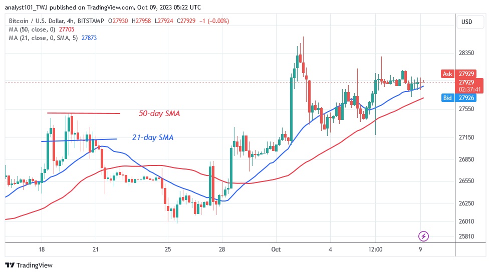 BTCUSD (4 Hour Chart) – OCT. 9.23.jpg