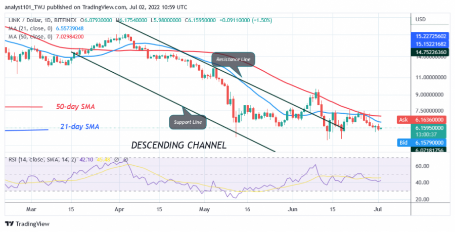 LINKUSD(Daily+Chart)+July+2.png