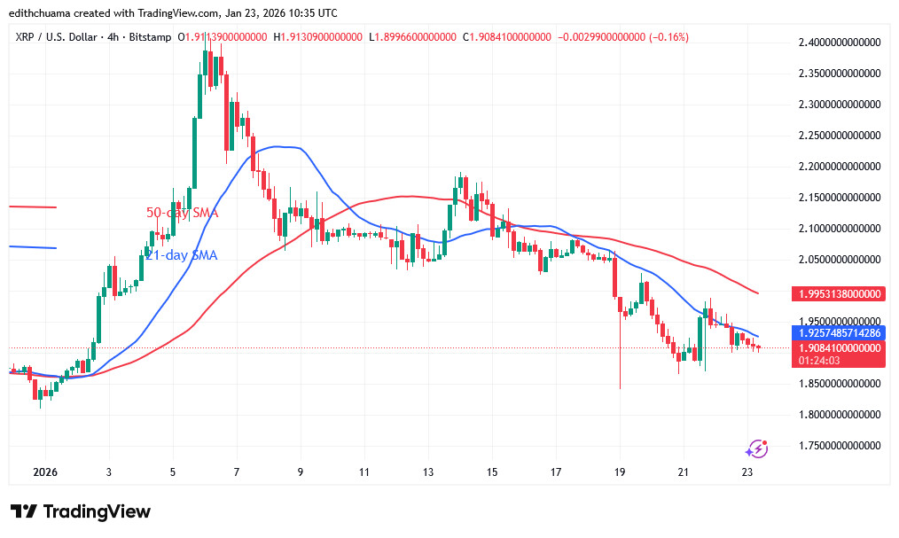 XRPUSD_(4-Hour Chart) - JAN.23, 2026 XRPUSD_(4-Hour Chart) - JAN.23, 2026