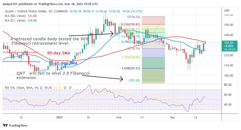 QNTUSD(Daily Chart) - March 18.23.jpg